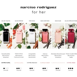 for her Eau de Toilette