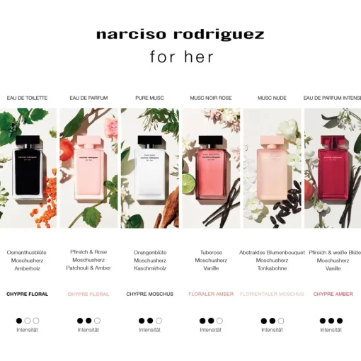 for her Eau de Toilette